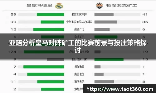 亚赔分析皇马对阵矿工的比赛前景与投注策略探讨
