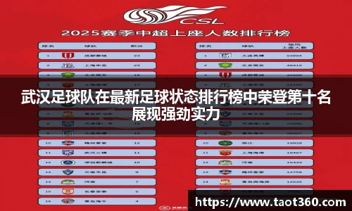 武汉足球队在最新足球状态排行榜中荣登第十名展现强劲实力